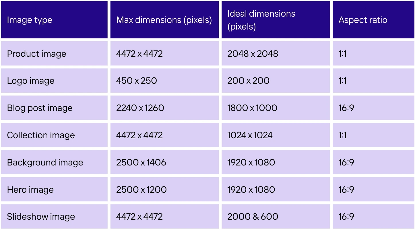 Shopify image dimensions best practices performance